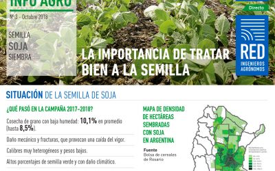 INFO AGRO N°3 Red de Ing. Agrónomos de YPF Directo