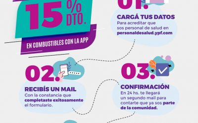 Descuento con la APP YPF al Personal de Salud